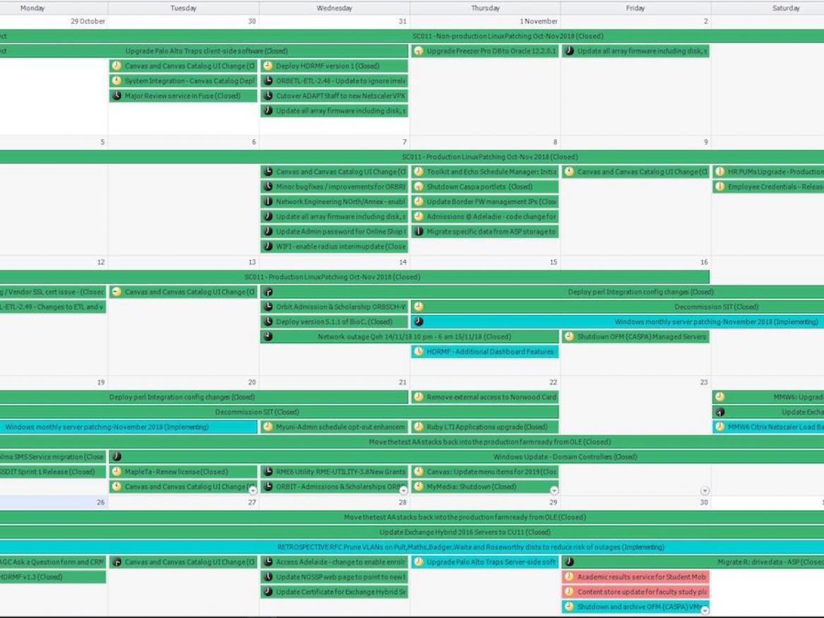 Forward schedule of change